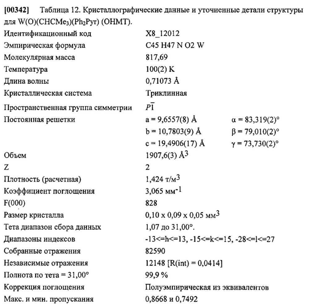 Оксоалкилиденовые комплексы вольфрама для z-селективного метатезиса олефинов (патент 2634708)