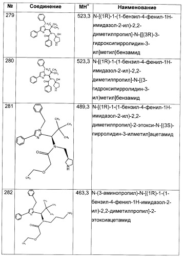 N-(1-(1-бензил-4-фенил-1н-имидазол-2-ил)-2,2-диметилпропил)бензамидные производные и родственные соединения в качестве ингибиторов кинезинового белка веретена (ksp) для лечения рака (патент 2427572)