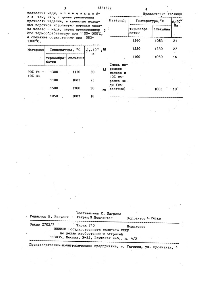 Способ получения пористого спеченного сплава железо-медь (патент 1321522)