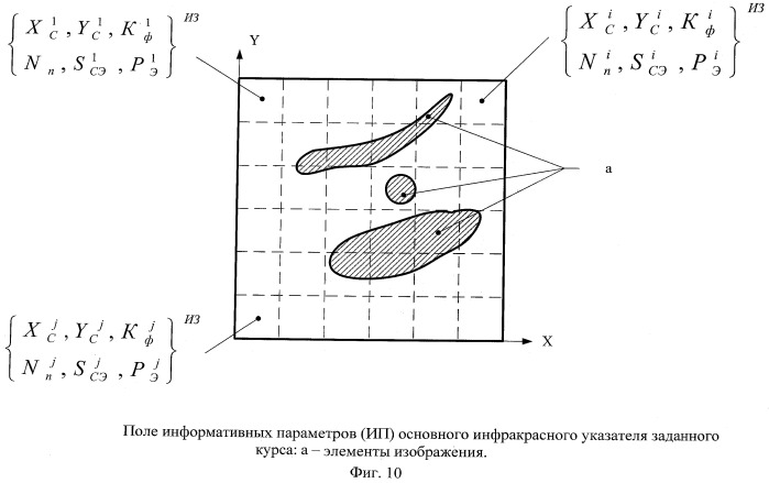 Способ управления движущимся объектом и устройство для его осуществления (патент 2476825)