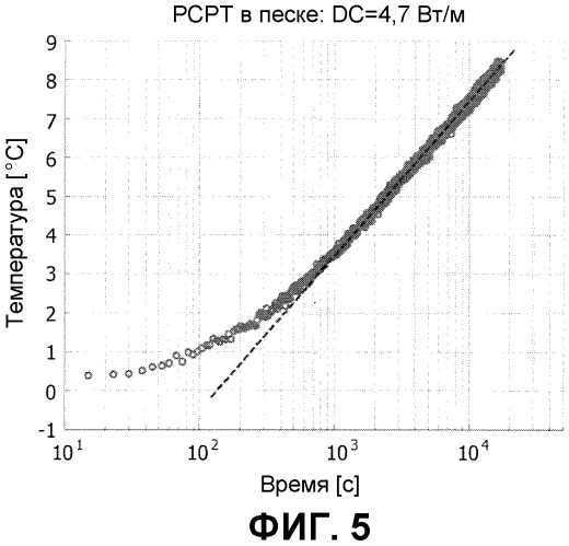 Система и способ для измерения скважинных тепловых параметров углеводородосодержащей формации (патент 2391501)