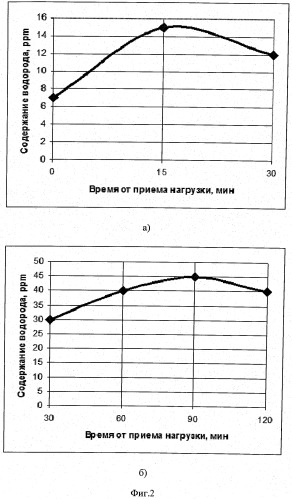 Способ неинвазивной диагностики непереносимости лактозы (патент 2527694)