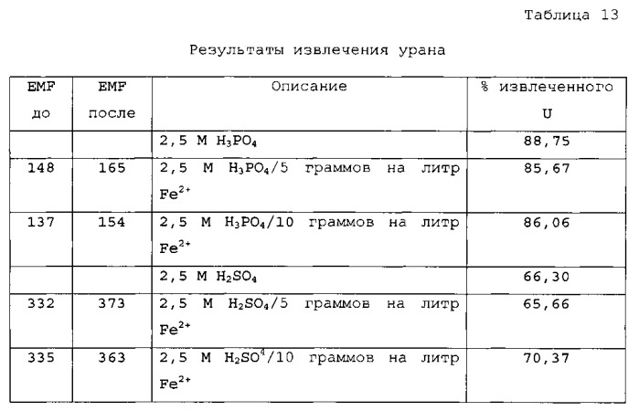 Способ извлечения молибдена из водных кислотных растворов (патент 2563065)