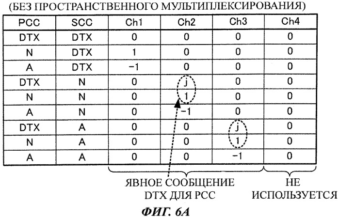 Мобильный терминал и способ радиосвязи (патент 2563248)