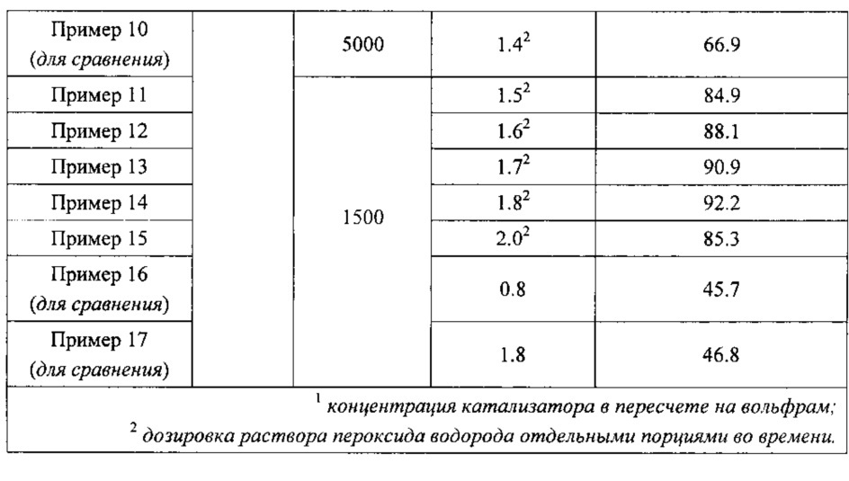 Способ получения n-(фосфонометил)-глицина (патент 2618629)