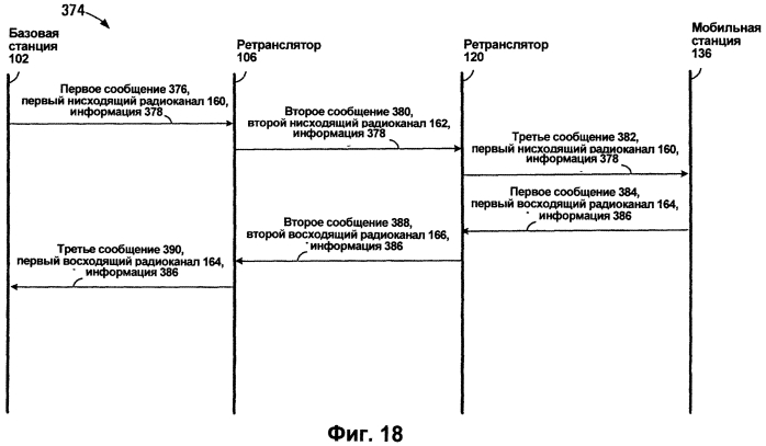 Способы радиосвязи (варианты), ретранслятор и мобильная станция (варианты) (патент 2553282)
