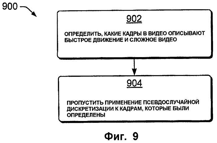 Устойчивая к коллективным атакам десинхронизация для цифрового помечания видео (патент 2407215)