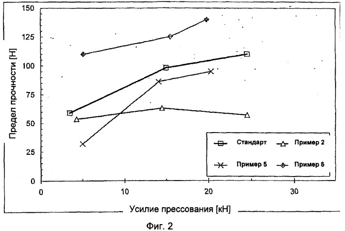 Фармацевтические составы с улучшенными фармацевтическими свойствами, содержащие вкусовые вещества (патент 2377018)