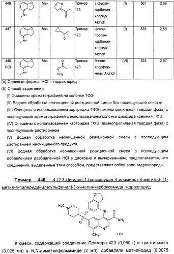 Производные хинолина в качестве ингибиторов фосфодиэстеразы (патент 2335493)