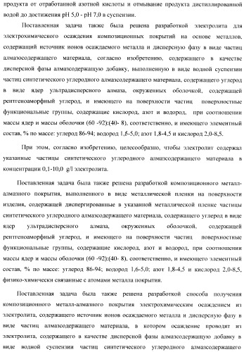 Композиционное металл-алмазное покрытие, способ его получения, электролит, алмазосодержащая добавка электролита и способ ее получения (патент 2404294)