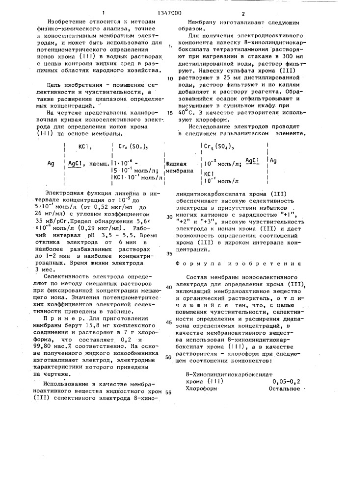Состав мембраны ионоселективного электрода для определения хрома (iii) (патент 1347000)