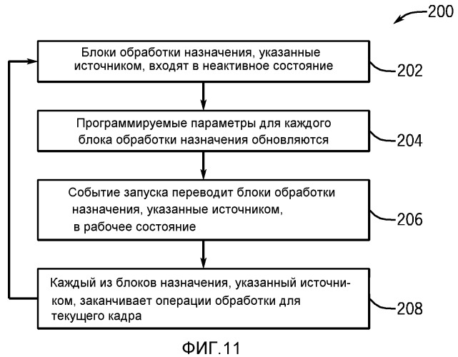 Синхронизация вспышки с использованием сигнала тактирования интерфейса датчика изображения (патент 2523027)