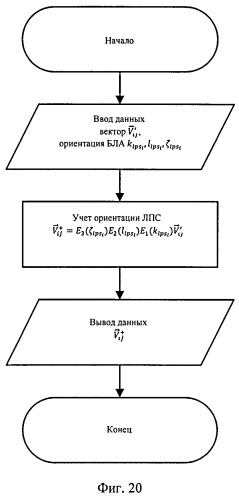 Способ и устройство определения координат объектов (патент 2513900)