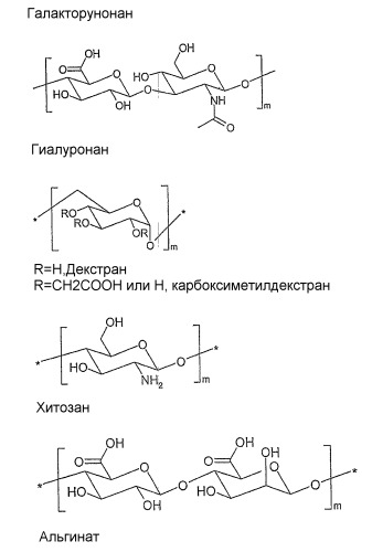 Комплекс амфифильный полимер-pdgf (патент 2424824)