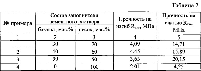 Состав для приготовления строительного раствора и мелкозернистой бетонной смеси (патент 2533399)