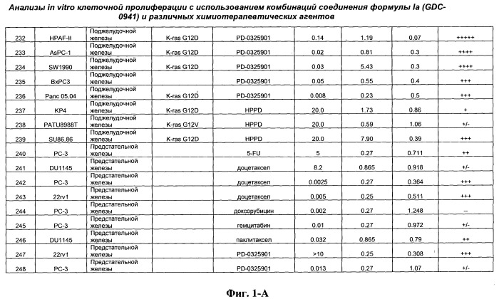 Комбинации ингибиторов фосфоинозитид 3-киназы и химиотерапевтических агентов и способы применения (патент 2523890)