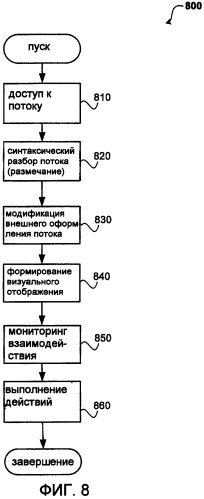 Навигация по потоку (патент 2429570)