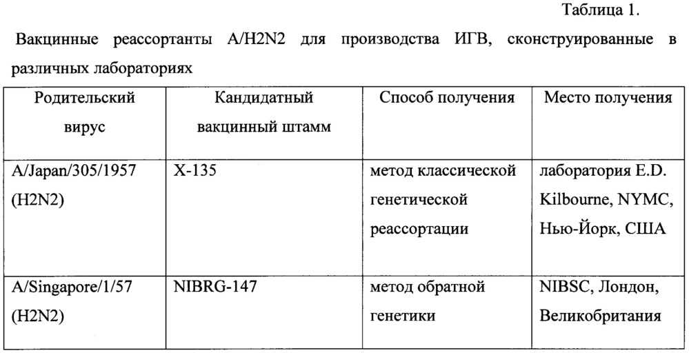 Штамм вируса гриппа а/япония/гк/6:2/2014 (h2n2) для получения инактивированных и живых гриппозных вакцин (патент 2644670)