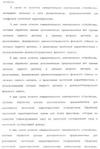 Измерительное электронное устройство и способы для определения объемного содержания газа (патент 2367913)