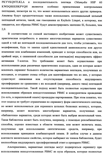 Способ картирования и устранения эпитопов т-клеток (патент 2334235)