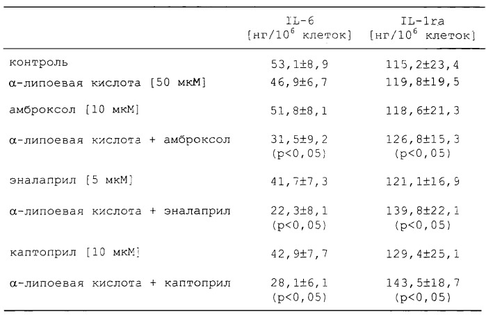 Лекарственное средство, содержащее эффектор метаболизма глутатиона вместе с альфа-липоевой кислотой, для терапии при пересадке почек (патент 2285525)