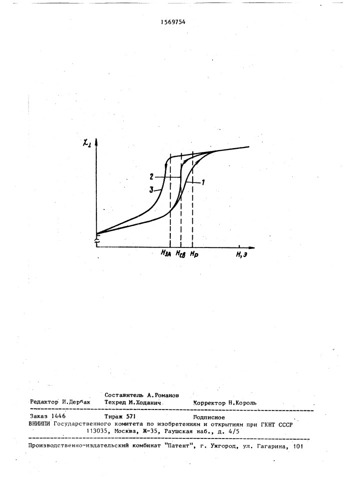 Способ определения магнитного поля свертывания полосового домена в цилиндрический (патент 1569754)