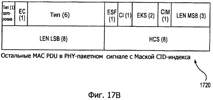 Способ и устройство для уменьшения системных издержек (патент 2504087)