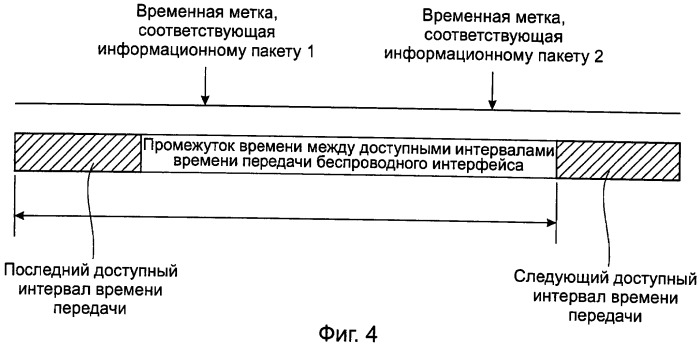 Способ и устройство для обработки с синхронизацией (патент 2480921)