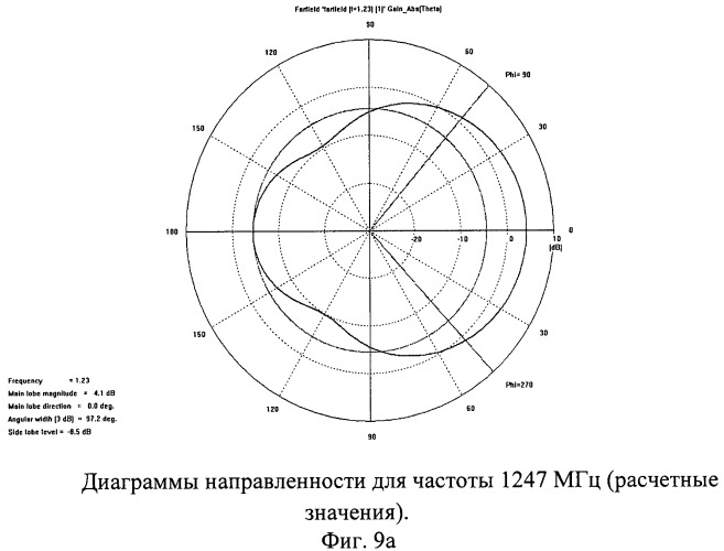 Многодиапазонная антенна круговой поляризации с метаматериалом (патент 2480870)