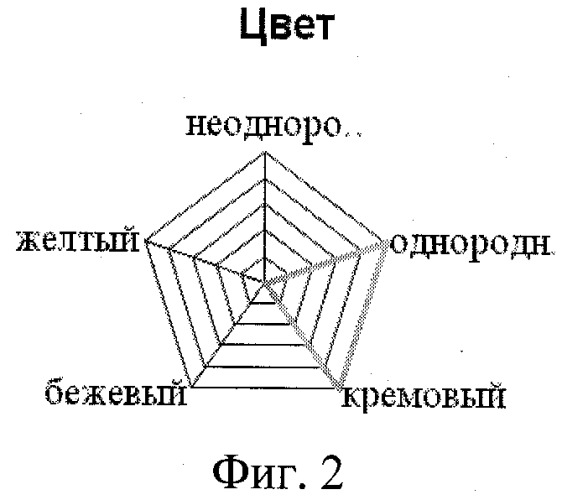 Способ получения биосоуса кисломолочного (патент 2416343)