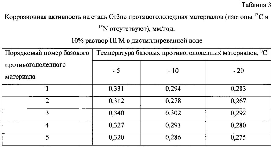 Способ получения твердого противогололедного материала на основе пищевой поваренной соли и кальцинированного хлорида кальция (варианты) (патент 2597314)