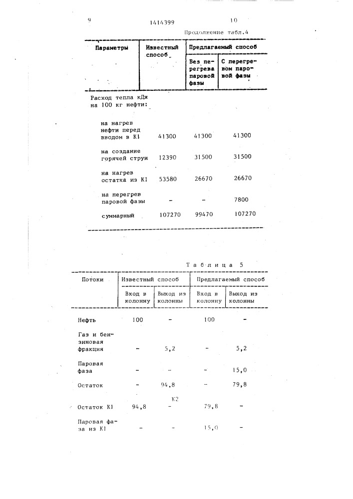 Способ ректификации нефти (патент 1414399)