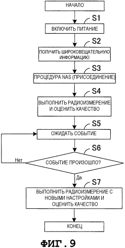 Радиотерминал, система радиосвязи и способ радиосвязи (патент 2572612)