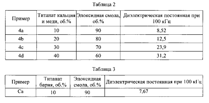 Композиции с нелинейными вольт-амперными характеристиками (патент 2560411)