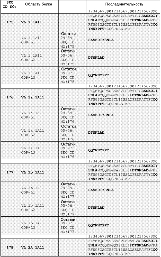 Терапевтические dll4-связывающие белки (патент 2605928)