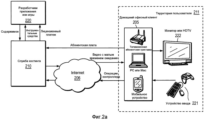 Система сжатия видео и способ компенсации для ограничения полосы пропускания канала связи (патент 2501180)