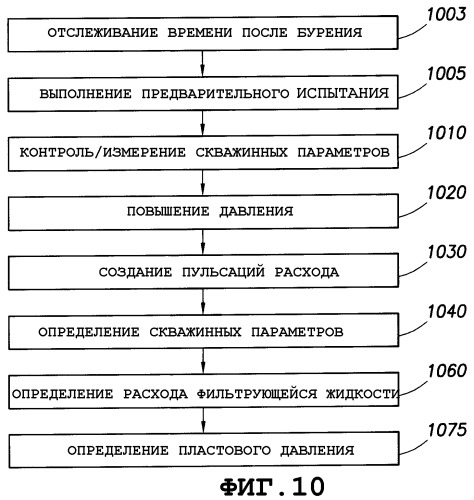 Способ определения давления в подземных пластах (патент 2362875)