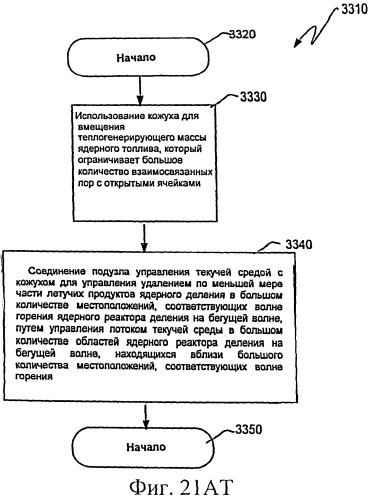 Тепловыделяющая сборка ядерного реактора деления, выполненная с возможностью управляемого удаления летучих продуктов ядерного деления и тепла, высвобождаемого волной горения в ядерном реакторе деления на бегущей волне (патент 2536181)