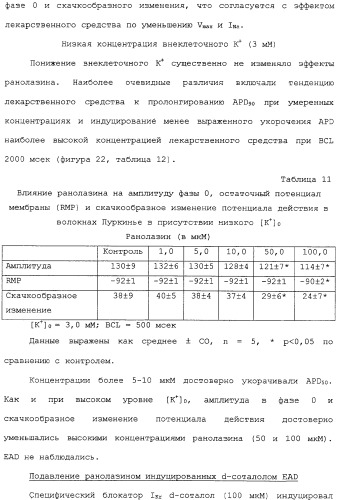 Применение ранолазина для изготовления лекарственного средства для лечения аритмий (патент 2325161)