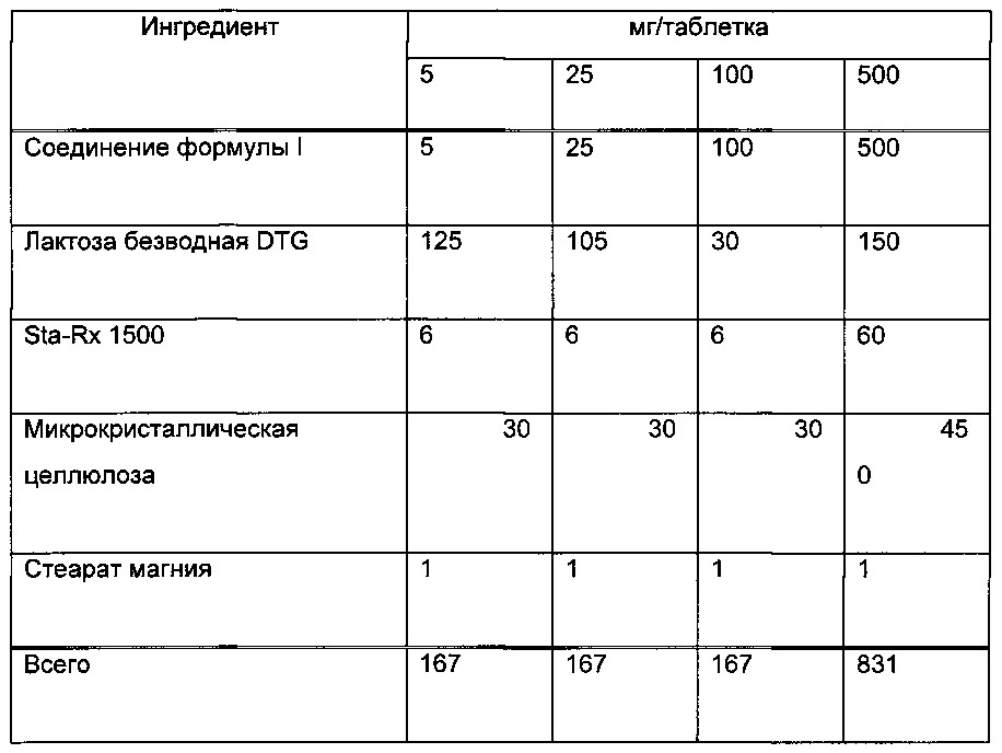 Производные индолин-2-она или пирролопиридин/пиримидин-2-она (патент 2666532)