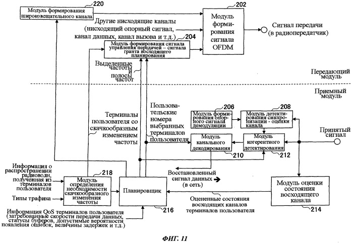 Терминал пользователя, способ связи и система связи (патент 2502220)