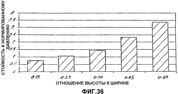 Картридж и способ приготовления напитков (патент 2337601)