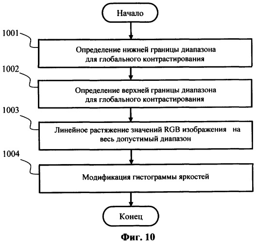 Способ повышения качества цифрового фотоизображения (патент 2400815)