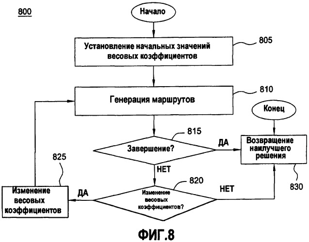 Оптимизатор производства для управления цепочками поставок (патент 2458398)