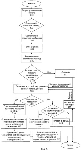 Способ интерфейсной адаптации телевизионного межсетевого протокола с устройством хранения данных потока данных (патент 2407170)