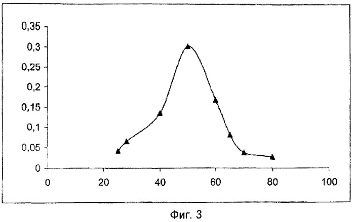 Ген abfb-2 penicillium funiculosum (патент 2388820)