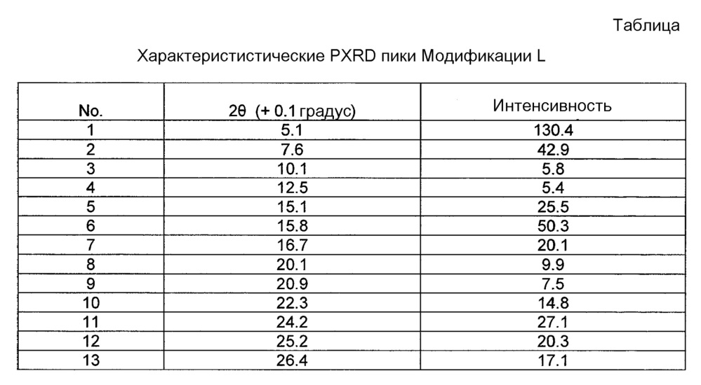 Новые кристаллические формы натриевой соли(4-{ 4-[5-(6-трифторметил-пиридин-3-иламино) пиридин-2-ил] фенил} циклогексил) уксусной кислоты (патент 2612556)