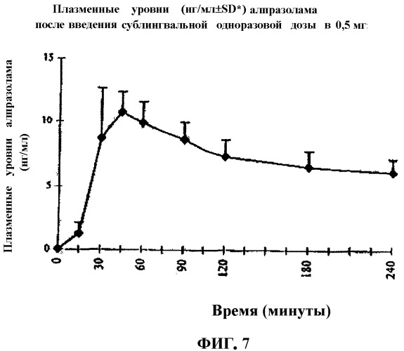 Способ получения фармацевтической композиции для орального введения, обладающей улучшенной биодоступностью биологически активного действующего лекарственного вещества, и фармацевтическая композиция, полученная этим способом (патент 2370268)