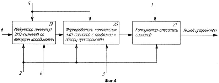 Способ и устройство имитации радиолокационной информации (патент 2489753)