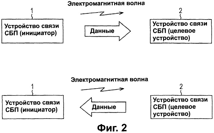 Система связи, устройство связи, способ связи (патент 2308805)
